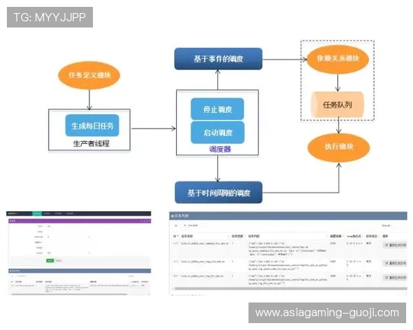 广东ag贵宾会注册中心的注册流程优化方案及用户体验提升措施详解